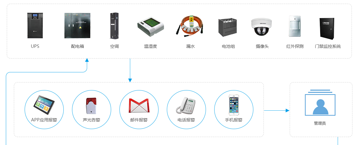 聯控科技(jì)