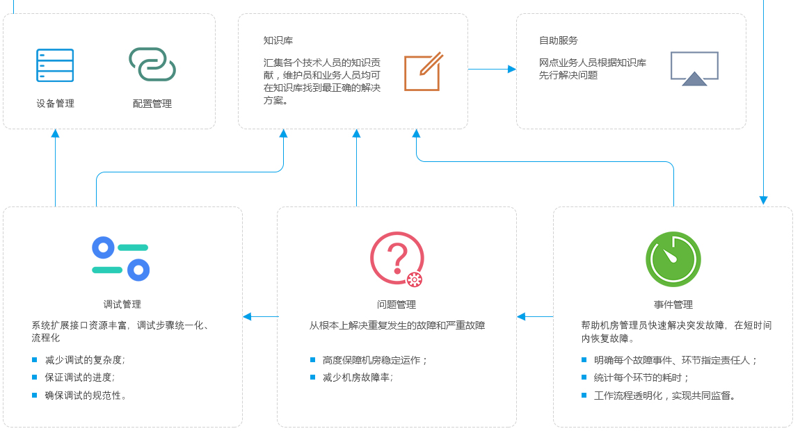 聯控科技(jì)